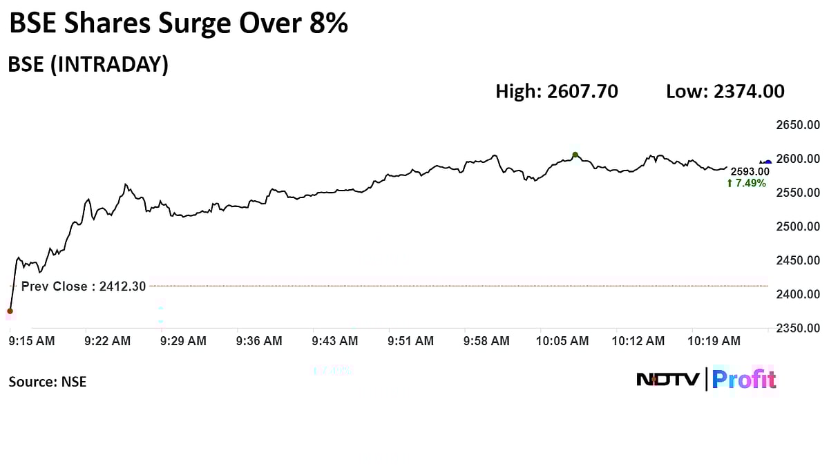BSE Shares Soar After SEBI Mulls Tighter Control Over F&O Speculation