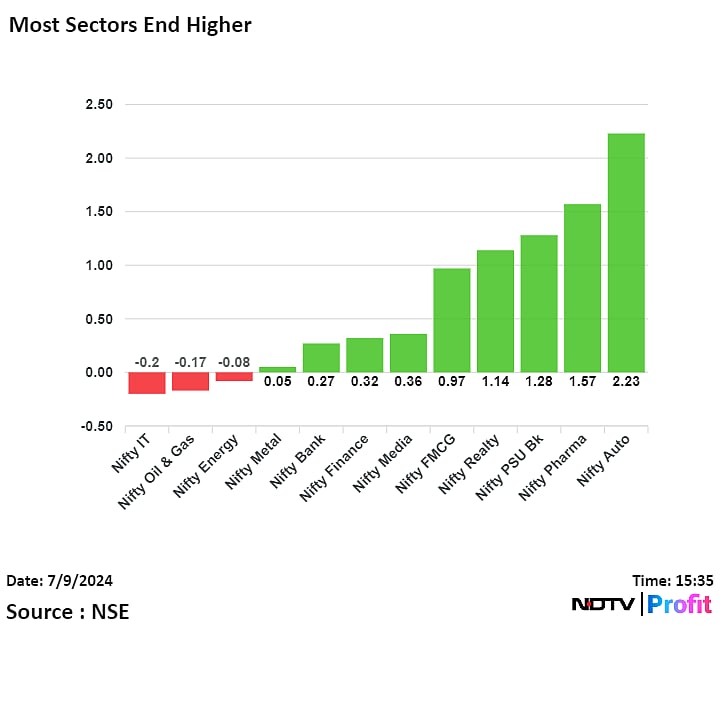 Stock Market Today: Nifty, Sensex End At Record High As Maruti Suzuki, ICICI Bank Lead