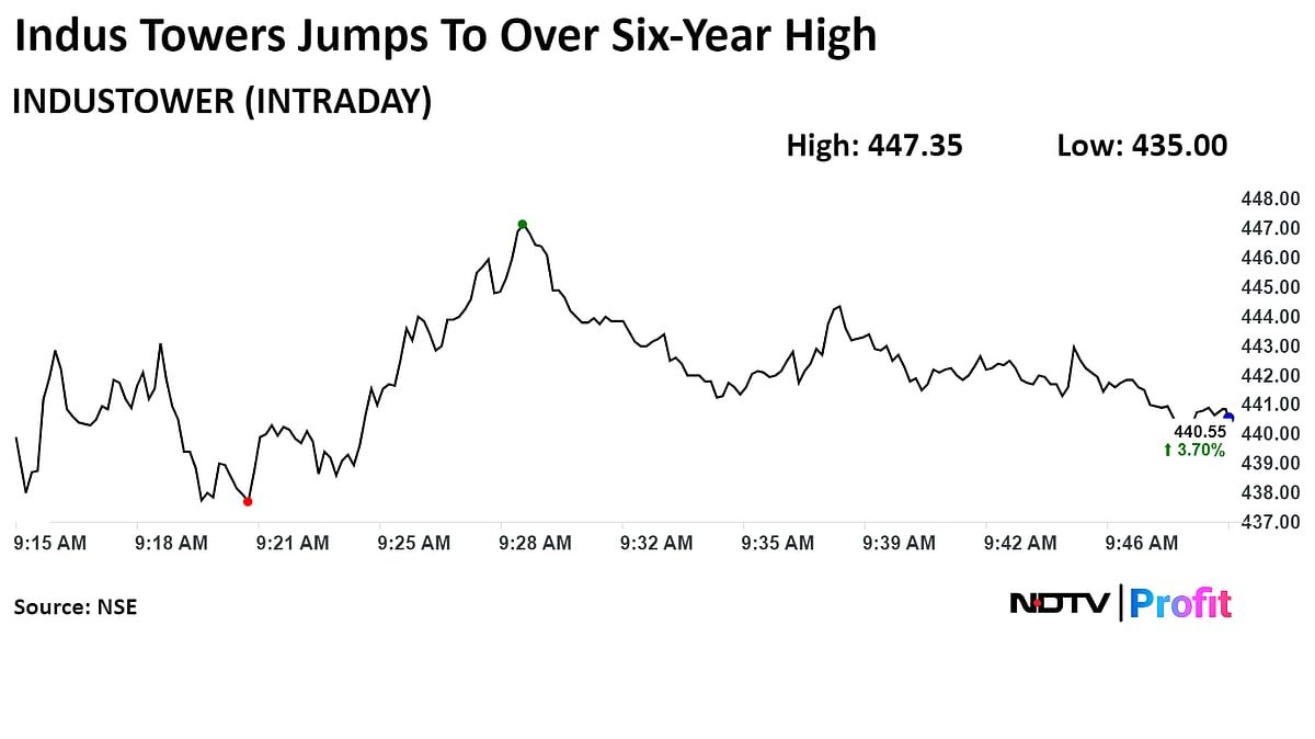 Indus Towers Hits Six-Year High Ahead Of Board Meeting To Consider Buyback