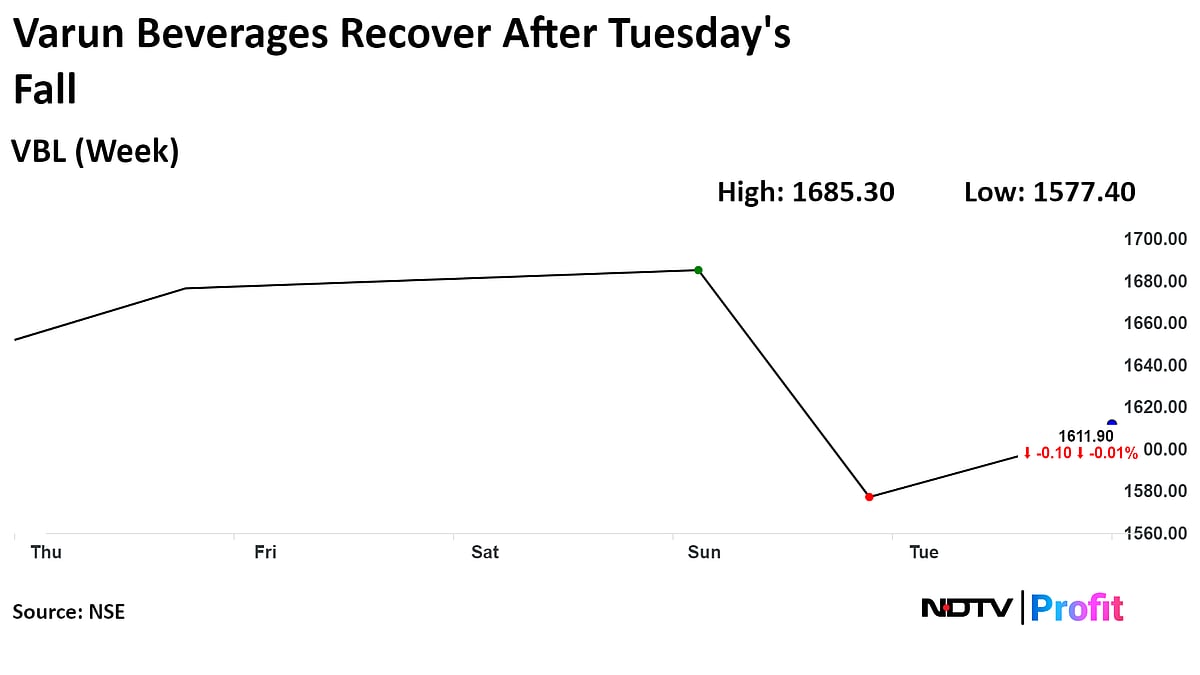 Varun Beverages Q2 Results Review: Analysts Raise Target Price As Africa Acquisitions To Aid Earnings 