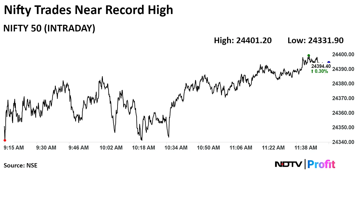 Nifty Hits Fresh Record Led By Maruti Suzuki, ITC; Sensex Above 80,200: Midday Market Update
