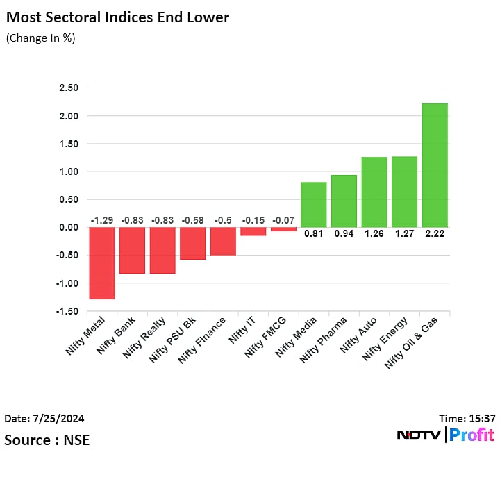 Stock Market Today: Nifty, Sensex End With Little Change After A Volatile Session; Axis Bank, ICICI Bank Drag