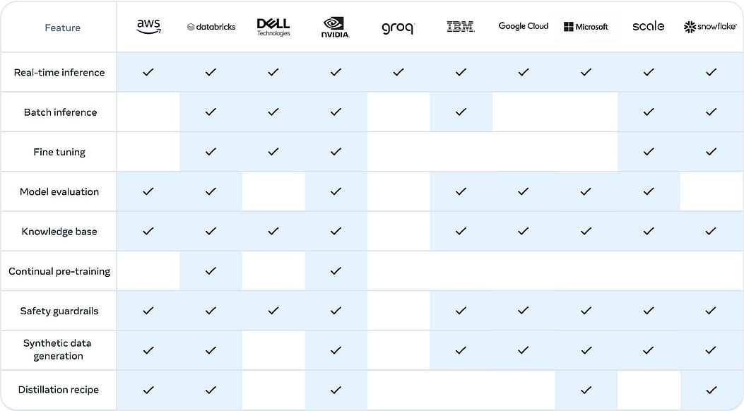 Beyond Tomorrow: Meta's Latest AI Model, Elon Musk's Grok AI Gets August Release Window —Weekly AI Roundup