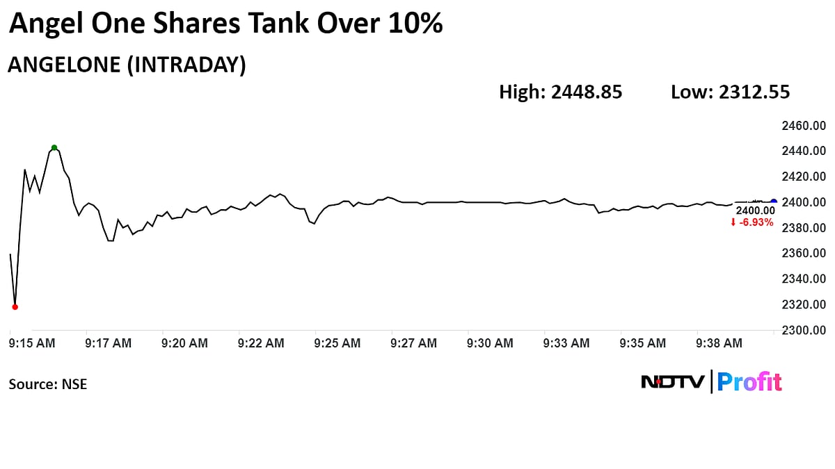 Angel One, 5Paisa Drag AMCs After SEBI Bars Volume-Based Brokerage Fees