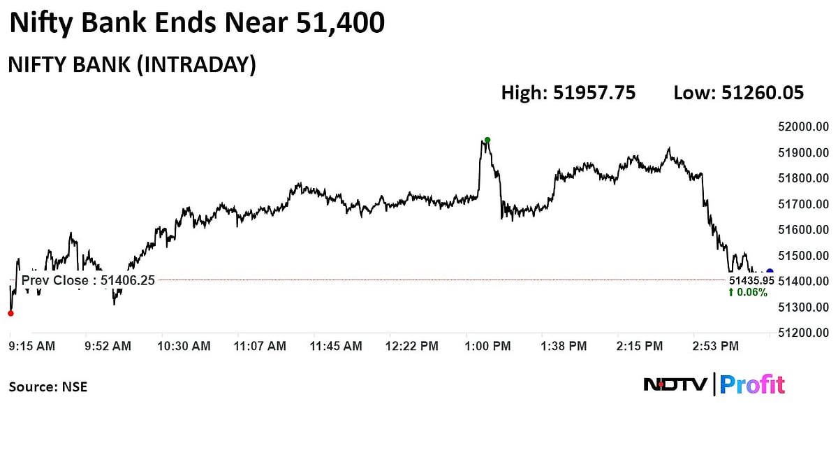 Trade Setup For July 31: Nifty Faces Strong Resistance At 25,000