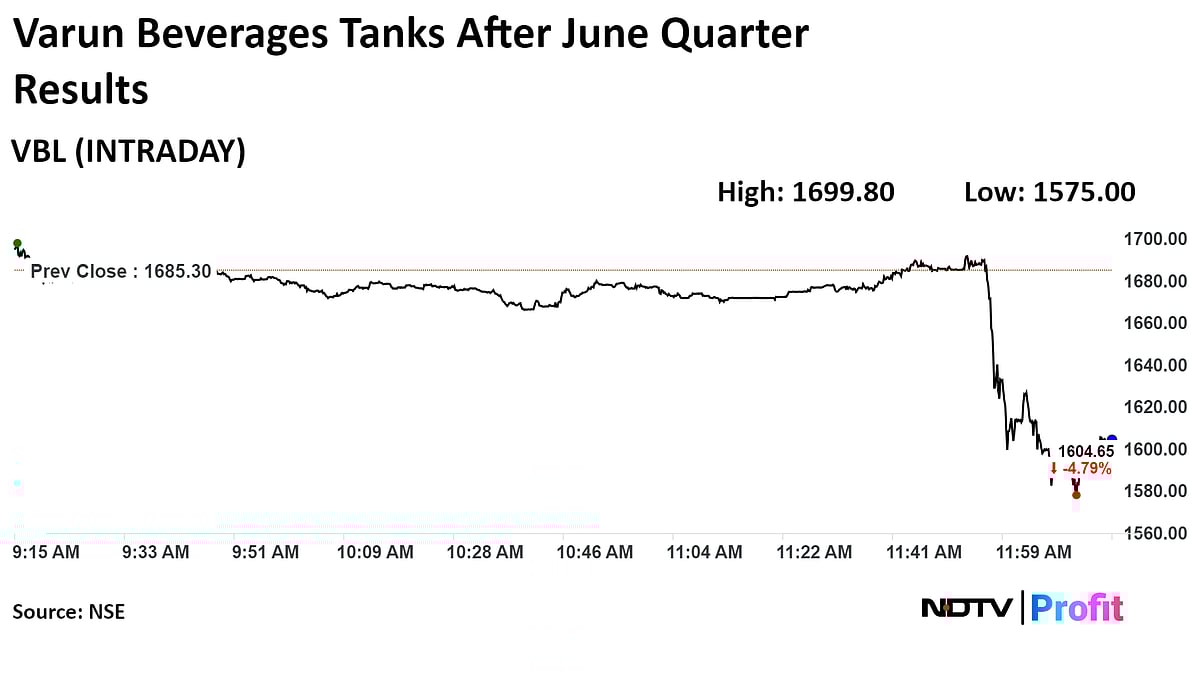 Varun Beverages Shares Tank After Q2 Results Announcement