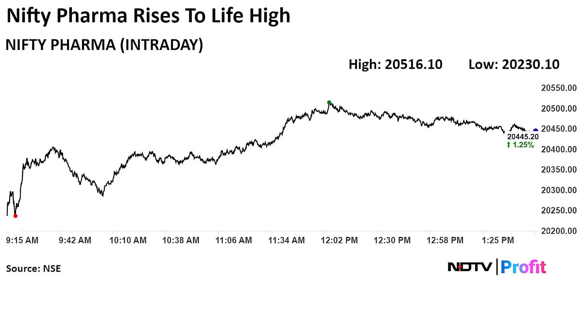 Stock Market Today: Nifty, Sensex Post Best Streak Of Weekly Gains In Over Six Months; HDFC Bank Tumbles