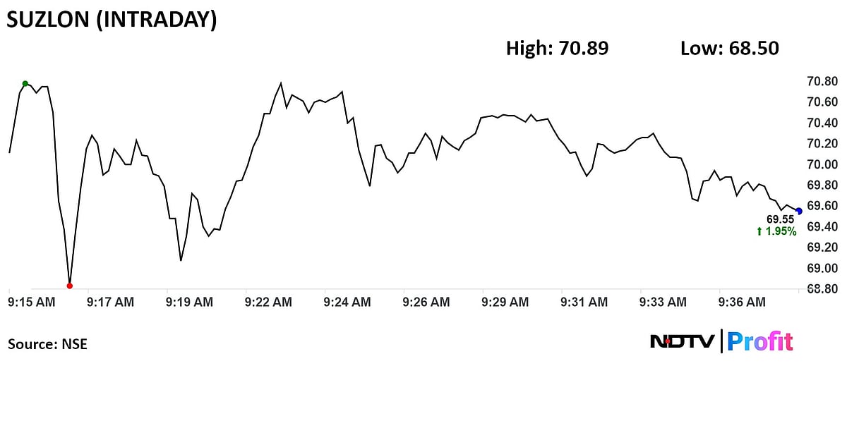 <div class="paragraphs"><p>Source: NDTV Profit</p></div>