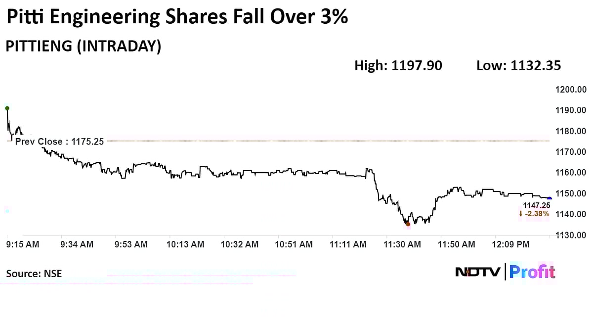 Pitti Engineering Shares Fall After Raising Funds Via QIP 