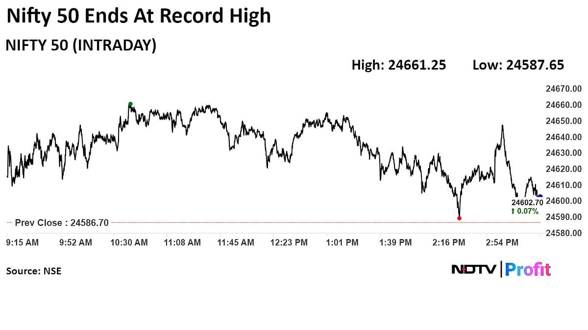 Stock Market Today: ICICI Bank, Infosys Help Sensex, Nifty Extend Record Run