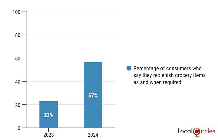 <div class="paragraphs"><p>(Source: LocalCircles report)</p></div>