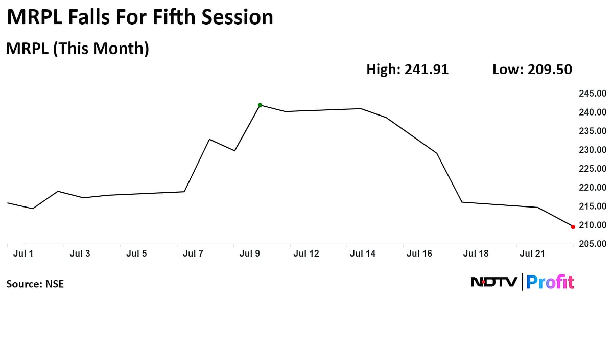 MRPL Shares Tumble Over 12% In Five Sessions After Q1 Net Profit Nearly Halves