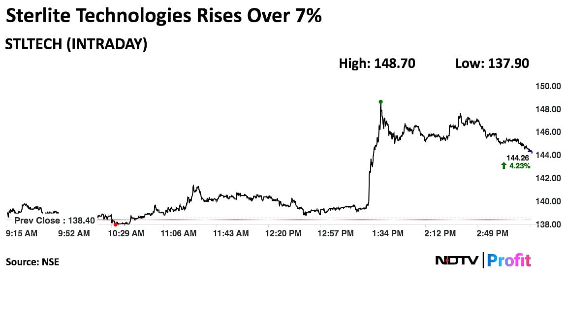 Sterlite Technologies Gets Shareholders' Approval For Global Services Business Demerger