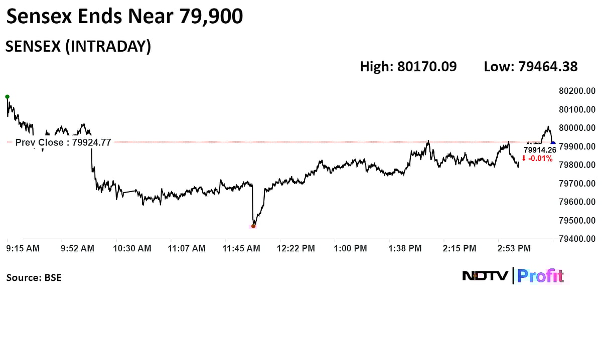 Sensex, Nifty End Little Changed As Losses In M&M Weigh Gains In ITC:  Market Wrap