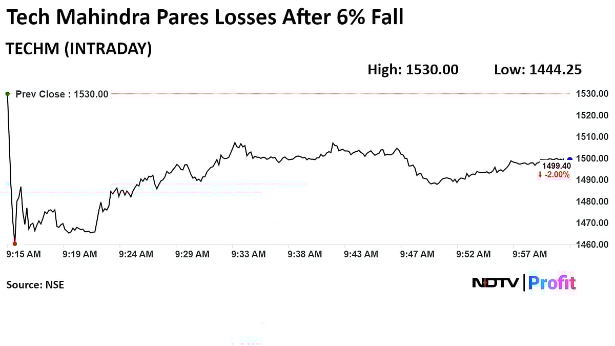 Tech Mahindra Lags Nifty IT Record Jump As Brokerages See Near-Term Pain