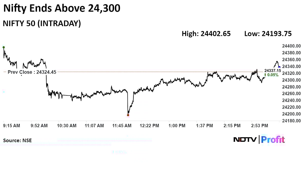 Sensex, Nifty End Little Changed As Losses In M&M Weigh Gains In ITC:  Market Wrap