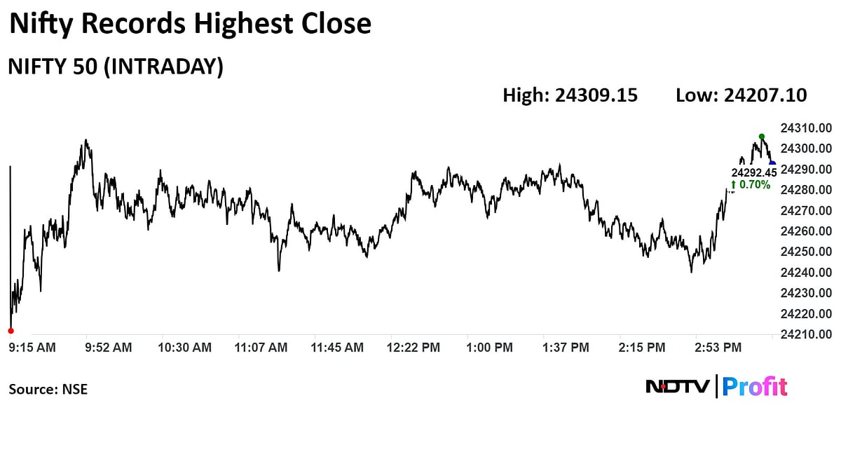Trade Setup For July 4: Nifty To Surge Towards 24,500 As Private Banks Rally