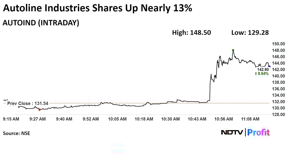 Autoline Industries Hits Five-Month High After Order Win From Tata Motors