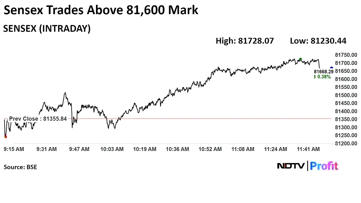 Nifty, Sensex Extend Gain Led By HDFC Bank, Tata Motors: Midday Market Update
