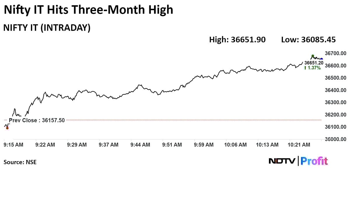 Tech Mahindra To TCS: IT Stocks Rise As Brokerages Positive On Steady Guidance