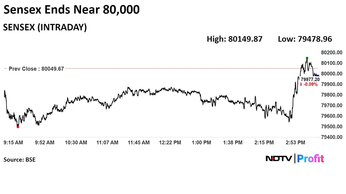 Trade Setup For July 8: Indian Stocks Poised For Consolidation After Record Five-Week Rally