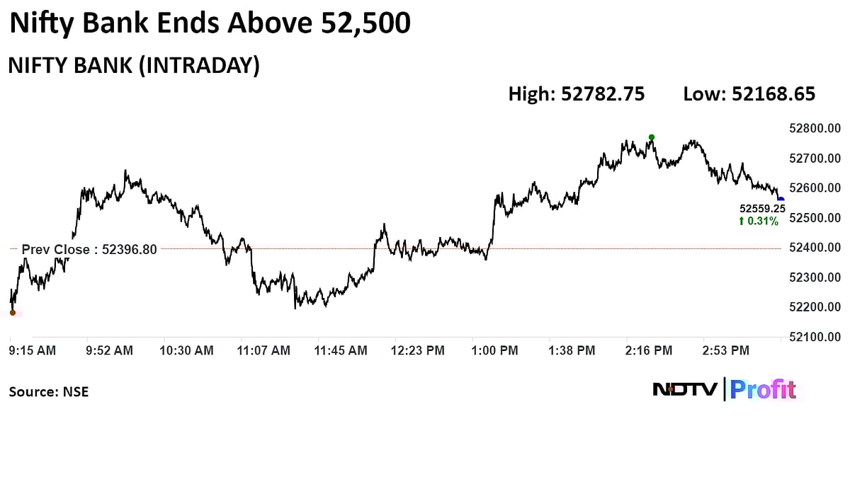 Trade Setup For July 19: Nifty Bulls Eye 25,000 Milestone Amid Pre-Budget Rally