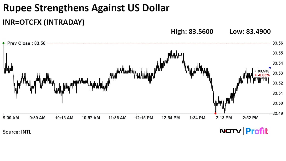 Trade Setup For July 15: Nifty Bulls Likely To Keep Command Even As Budget Nears