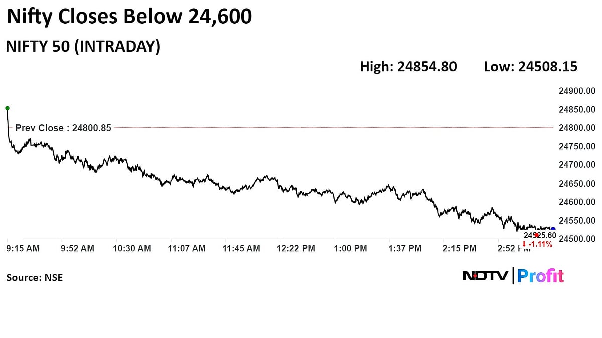 Trade Setup For July 22: Nifty Could See Temporary Pause In Upward Trend