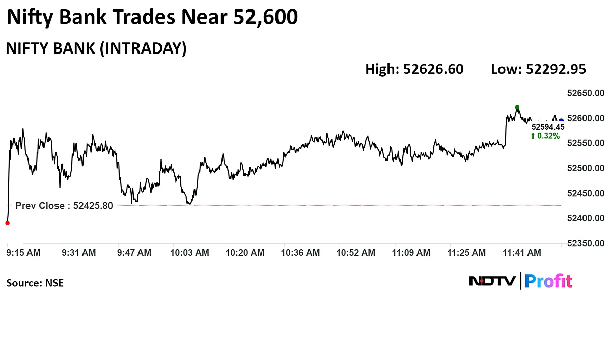 Nifty Hits Fresh Record Led By Maruti Suzuki, ITC; Sensex Above 80,200: Midday Market Update