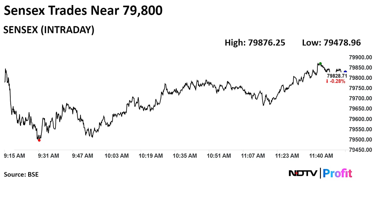 Nifty, Sensex Off Day's Low As L&T, Reliance Industries Rise: Midday Market Update