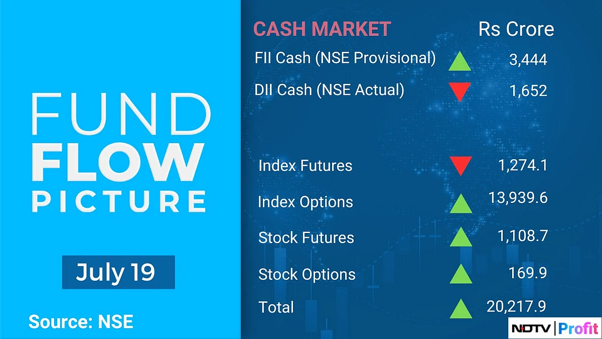 All You Need To Know About FII Positions Going Into Trade On July 23