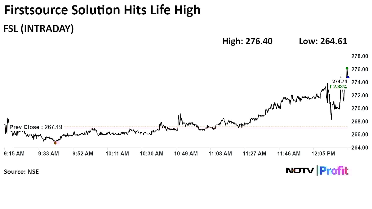 Firstsource Solutions Rises To Life High After Raising FY25 Revenue Guidance