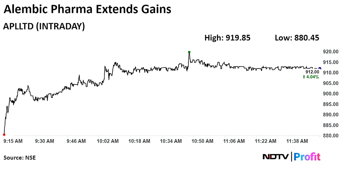 Alembic Pharma Gains After US FDA Gives Tentative Approval For Leukemia Medicines
