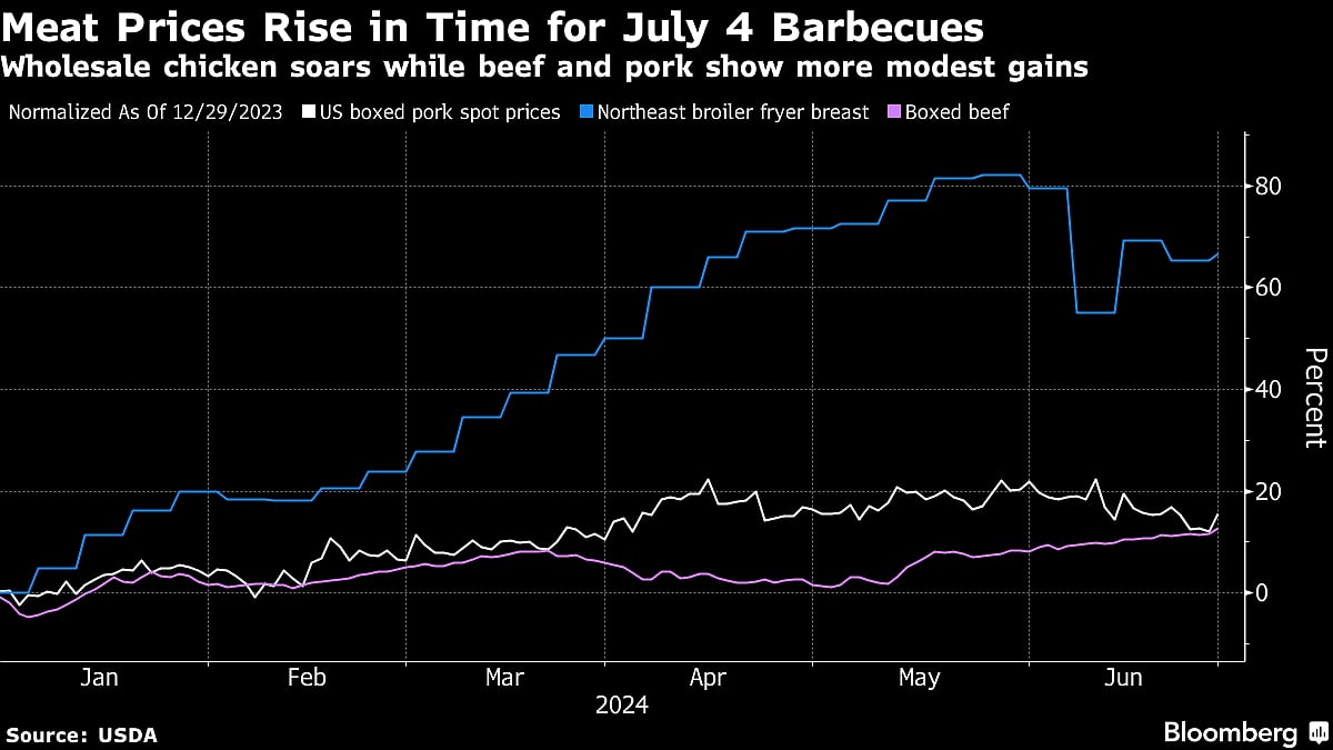 Five Key Charts to Watch In Global Commodity Markets This Week