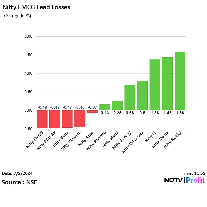 Nifty, Sensex Off New Highs As Private Banks Drag: Midday Market Update