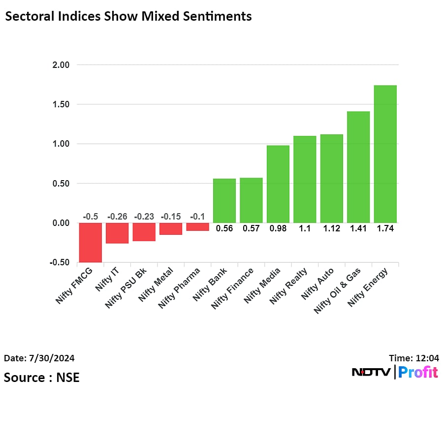 Nifty, Sensex Extend Gain Led By HDFC Bank, Tata Motors: Midday Market Update