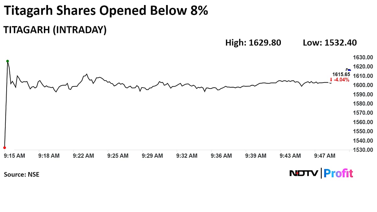 Titagarh Rail Shares Slump After Q1 Profit Misses Estimates