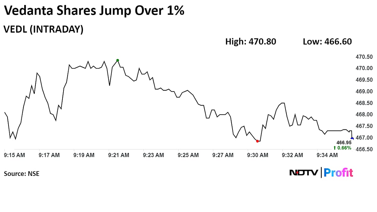 Vedanta Shares Rise As Saleable Steel Output Jumps In Q1
