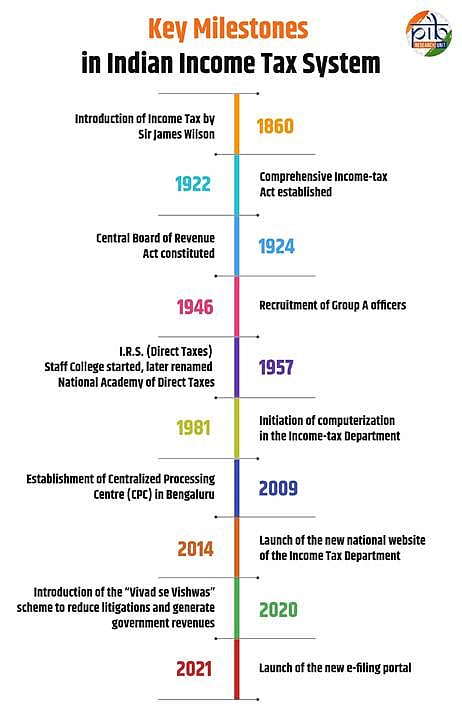 <div class="paragraphs"><p>Source: Minsitry of Finance</p></div>