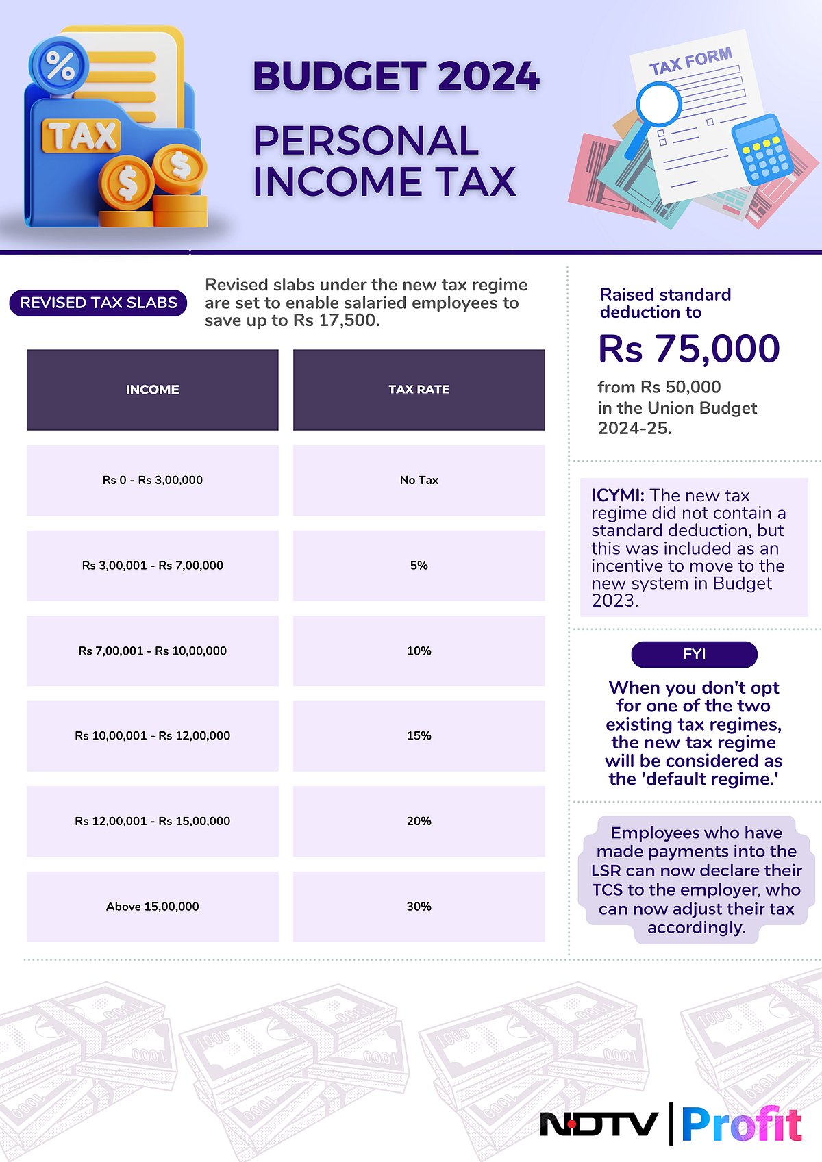Budget 2024: A Breakdown Of Personal Taxes | Infographic