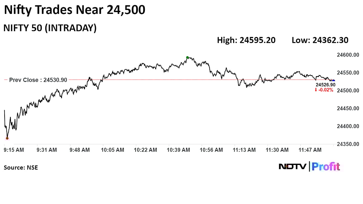 Nifty, Sensex Off Lows As HDFC Bank, Infosys Lead: Midday Market Update