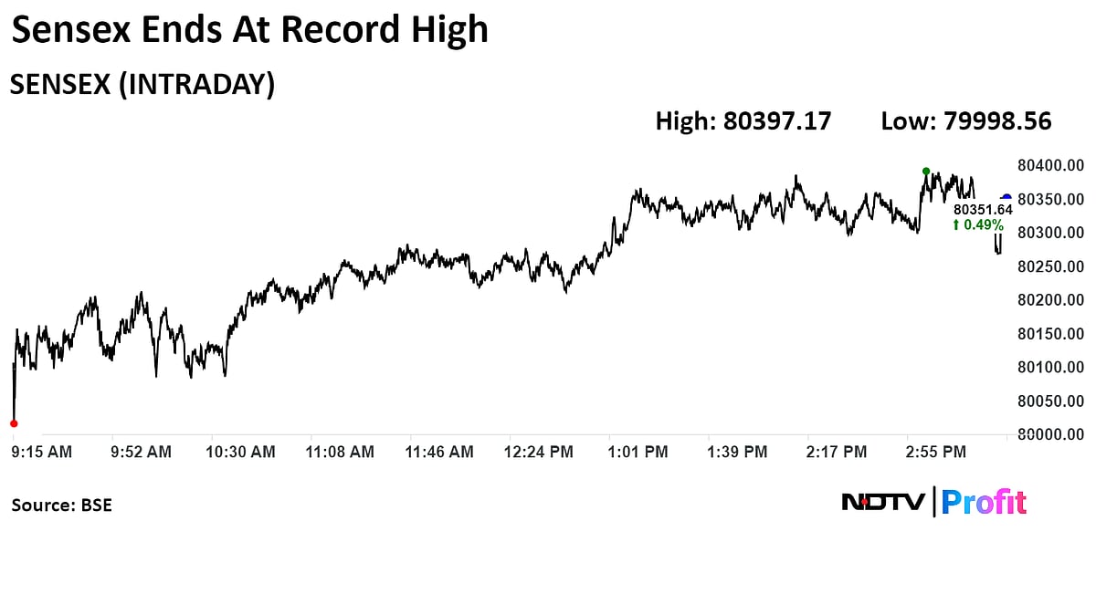 Stock Market Today: Nifty, Sensex End At Record High As Maruti Suzuki, ICICI Bank Lead