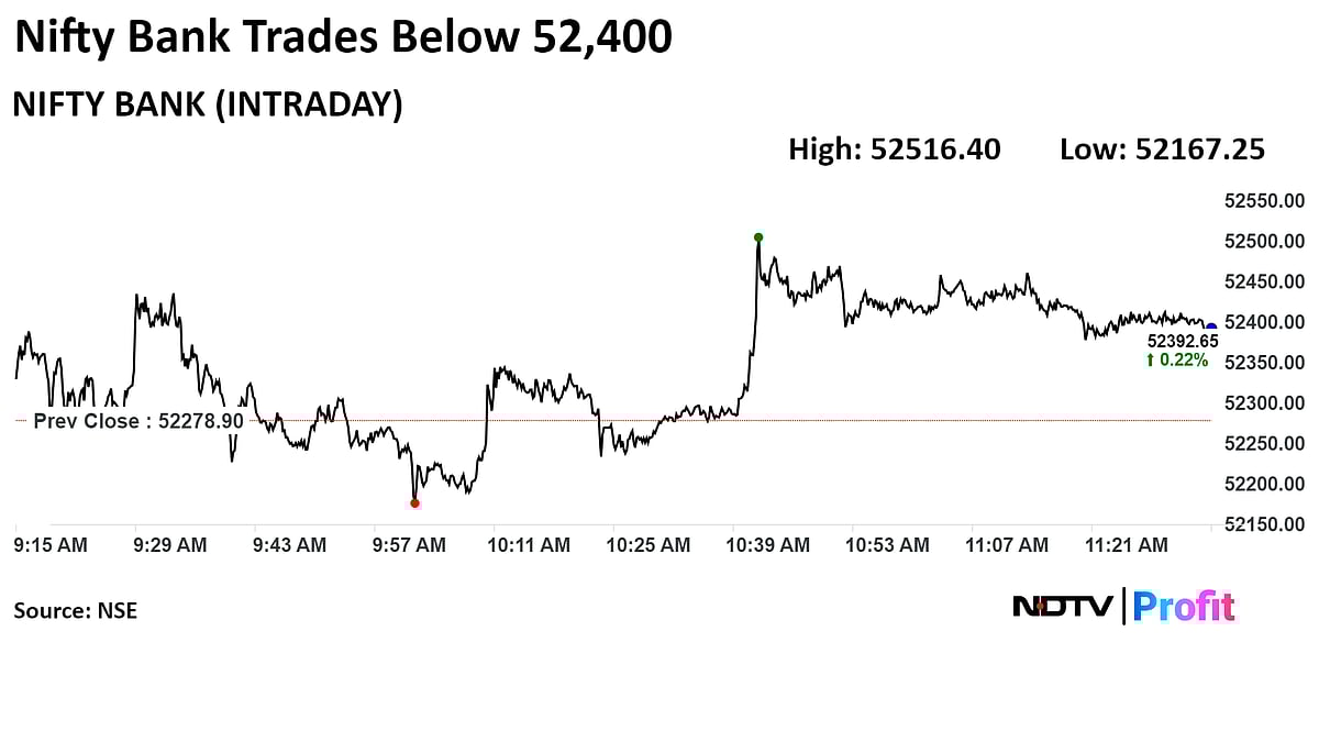 Nifty Hits New Record As SBI, NTPC, ITC Lead Gains: Midday Market Update