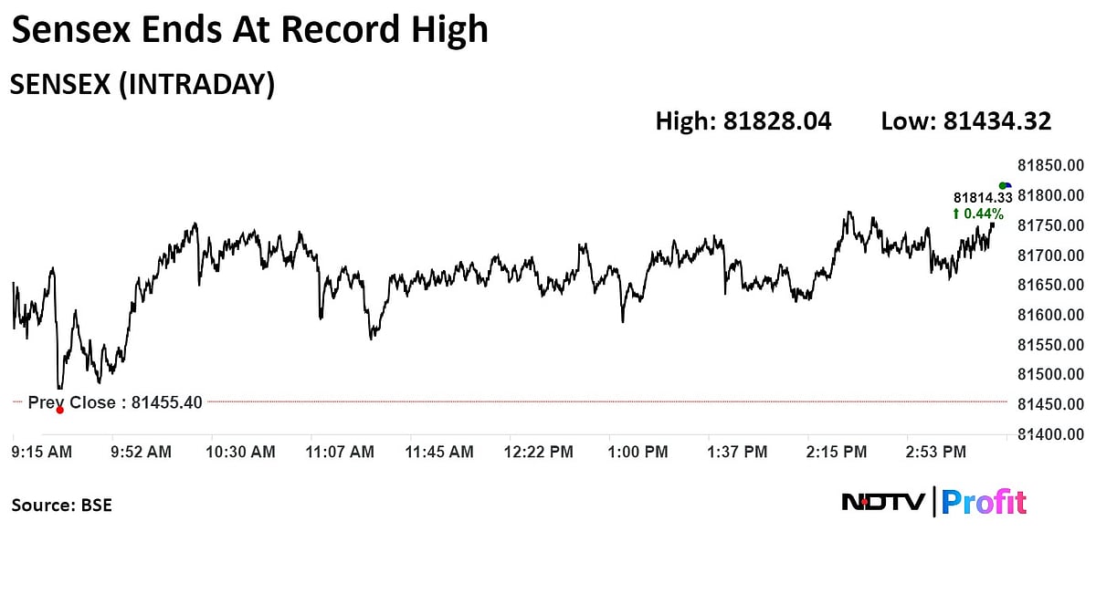 Nifty, Sensex Extend Record Run Ahead Of Fed Decision: Market Wrap