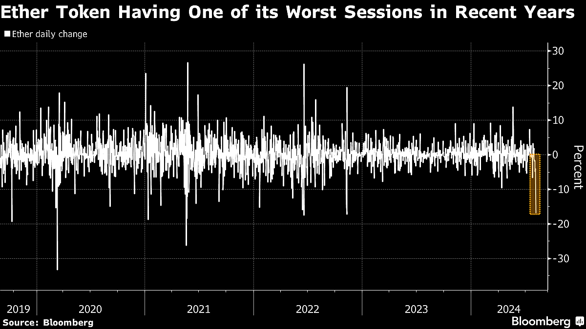 Bloomberg