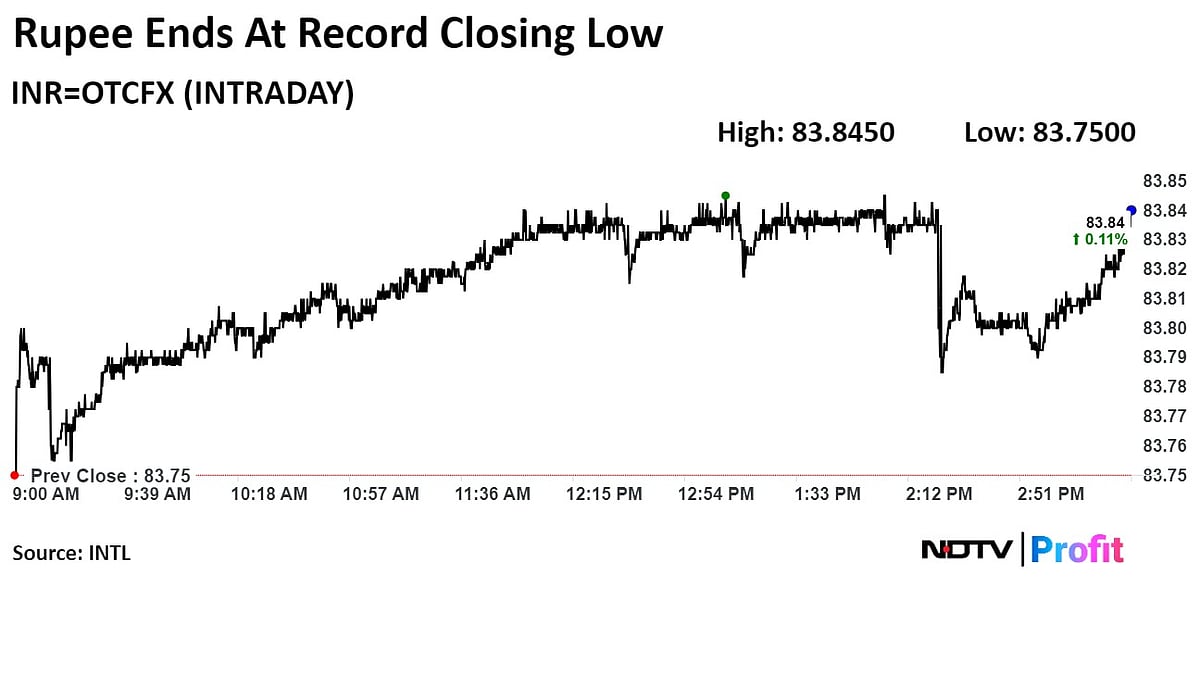 Stock Market Today: Sensex Slumps Over 2,000 Points, Nifty Settles Nearly 3% Lower Amid Global Selloff
