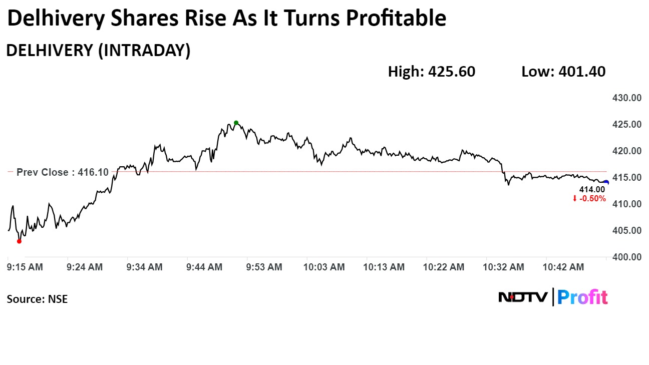 Delhivery Shares Rise As Company Turns Profitable In Q1