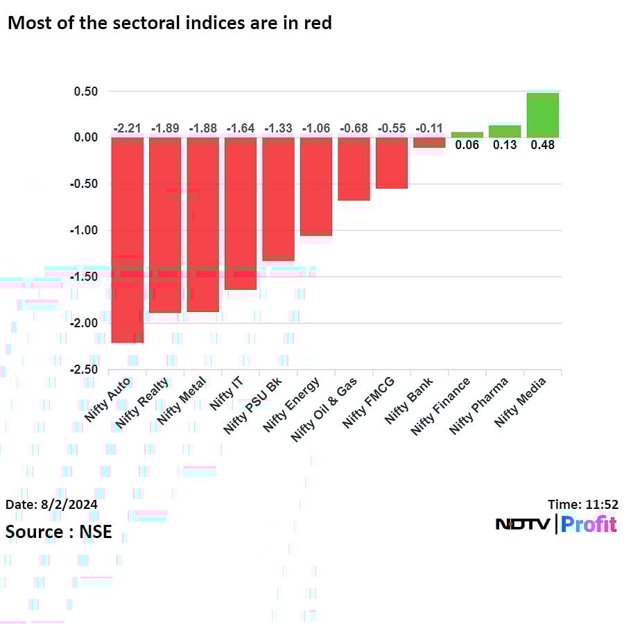 Nifty, Sensex Fall Over 1% As RIL, ICICI Bank Lead Decline: Midday Market Update