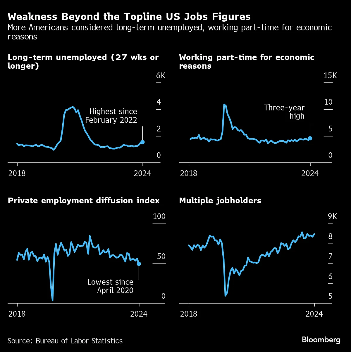 Goldman Economists Lift ‘Limited’ US Recession Risk To 25%