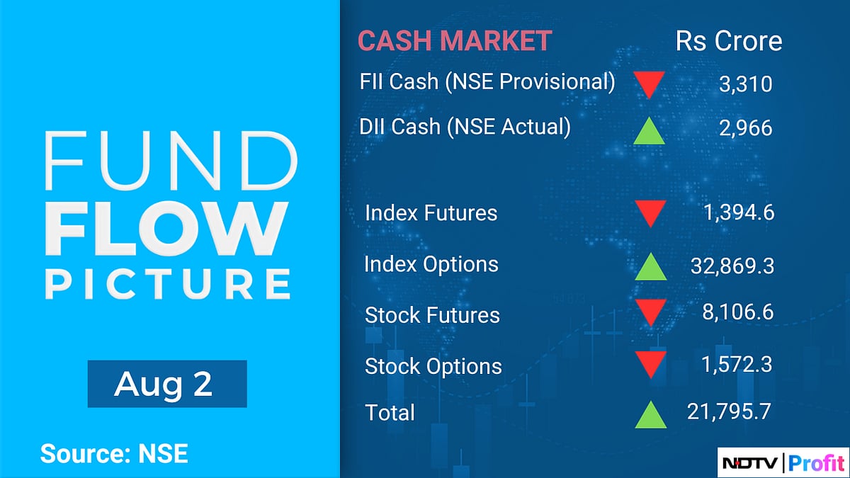 All You Need To Know About FII Positions Going Into Trade On Aug. 5